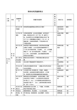 砌体结构质量管理点