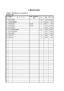 砌筑检查井Φ700mm(市政)4m