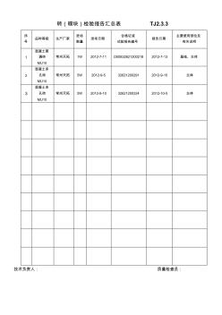 砖(砌块)检验报告汇总表TJ2.3.3