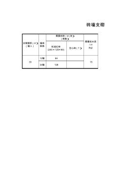 磚墻支砌用料計(jì)算(理論參考)