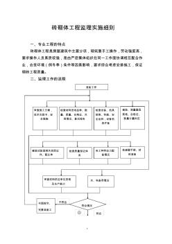 磚砌體工程監(jiān)理實(shí)施細(xì)則1 (2)