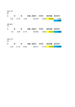 砖砌体规格换算计算