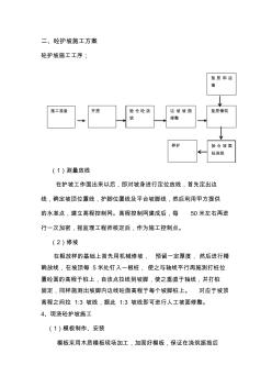 砼护坡工程施工方法