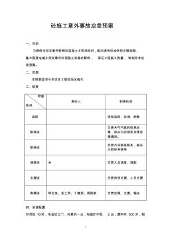 砼施工意外事故应急预案 (2)