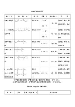 硅橡胶配方原材料以及硫化工艺