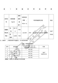 硅酸铝导热系数表格