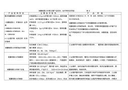 硅酸鋁耐火纖維主要產(chǎn)品形態(tài)