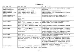 硅酸鋁耐火纖維主要產(chǎn)品形態(tài) (2)