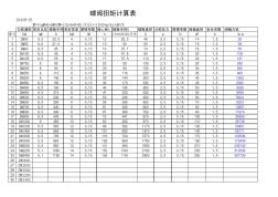 硬密封蝶閥扭矩計算表(20200928170347)