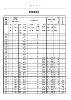 硬度换算对照表表