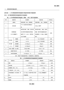 硬泡聚氨酯保温板施工工艺标准