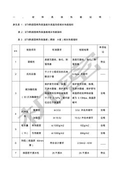 硬泡聚氨酯保溫板施工工藝 (3)