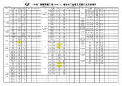 硬聚氯乙烯(PVC-U)絕緣電工套管管材及管件規(guī)格價格表