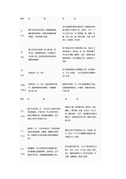 碳素工具鋼的分類性能與具體用途