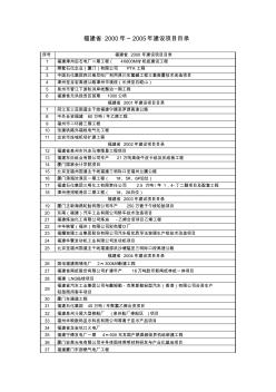 福建省2000年2005年建设项目目录