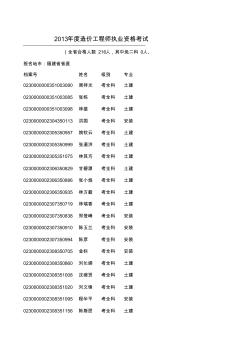 福建省2013年度造价工程师执业资格考试合格人员名单