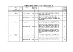 福建省交通运输信息化“十二五”专项规划项目表 (2)