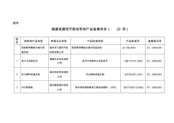 福建省建筑节能材料和产品备案项目(30项)