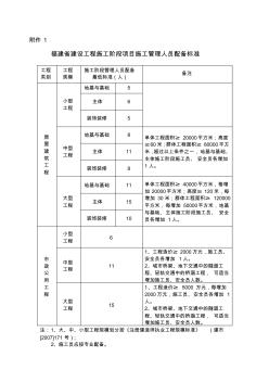 福建省建设工程施工现场管理人员配备表格