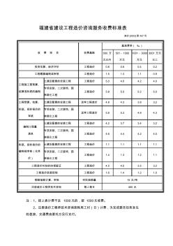 福建省建設(shè)工程造價(jià)咨詢服務(wù)收費(fèi)標(biāo)準(zhǔn)表