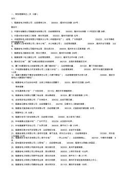 福建省电力协会名单