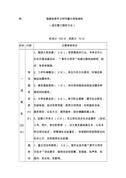 福建省青年文明号量化考核细则