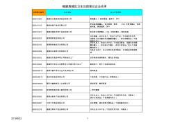 福建食品出口企業(yè)表.xls