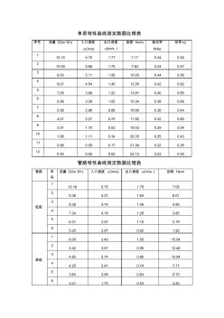 离心泵实验数据处理(特性曲线)