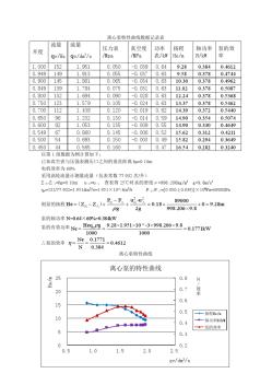 离心泵特性曲线数据记录表