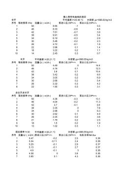 離心泵特性曲線的測定數(shù)據(jù)處理