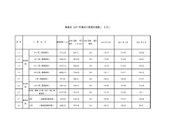 秦皇岛2011年建设工程造价指数