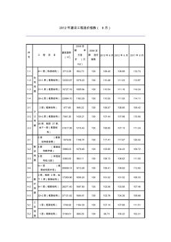 秦皇岛2012年6月建设工程造价指数