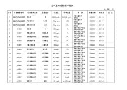 空氣室標(biāo)準(zhǔn)物質(zhì)一覽表