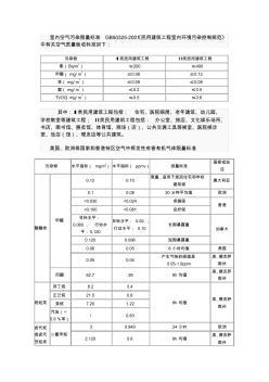 空氣質(zhì)量檢測(cè)標(biāo)準(zhǔn)