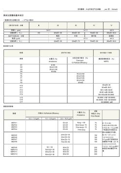 空气过滤器的等级划分 (2)