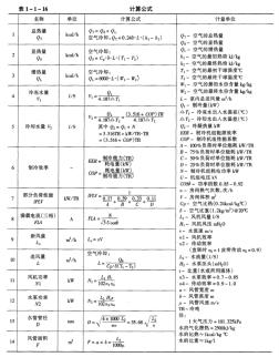 空调常用计算公式和计量单位换算