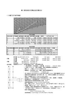 空調(diào)方式確定及風(fēng)管計(jì)算