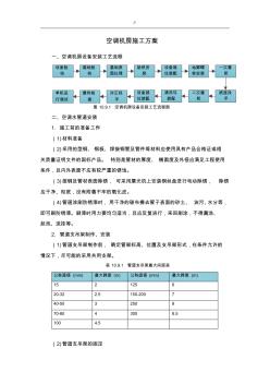 空调机房项目施工组织