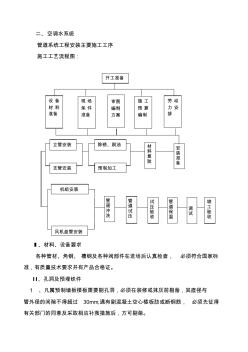 空調(diào)水施工工藝