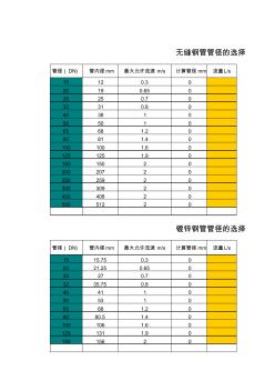 空调水管管径选型公式学习资料