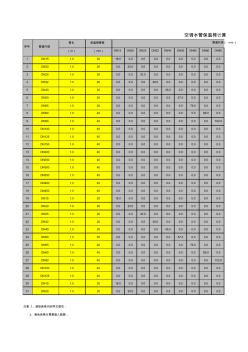 空調(diào)水管道保溫棉計算書