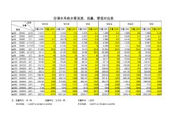 空调水系统水管流速、流量、管径对应表