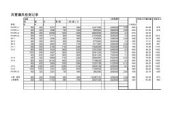 空調(diào)管網(wǎng)風(fēng)量平衡、風(fēng)管漏風(fēng)量檢測的自動表格計算