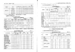 空調(diào)設(shè)計(jì)手冊(cè)-常用建筑材料熱物理性能計(jì)算參數(shù)