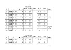 空调铜管的规格、壁厚、保温计算表【精心整编】