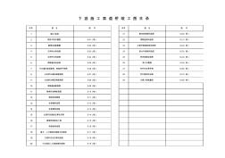 竣工图目录及变更一览表