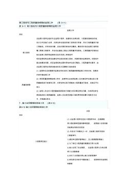 竣工验收与工程质量保修期的监理工作