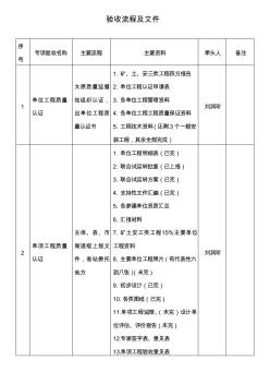 竣工验收流程及文件