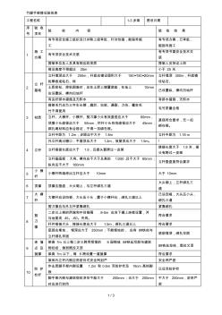 竹腳手架搭設(shè)驗(yàn)收表001