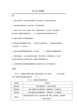 第13章照明器具廣聯(lián)達計價及算量規(guī)則